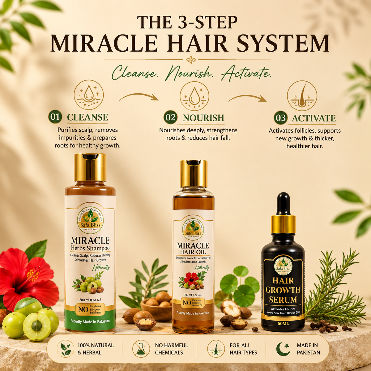 Miracle Hair Growth Trio